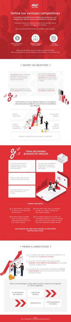 como-hacer-una-estrategia-de-negocios